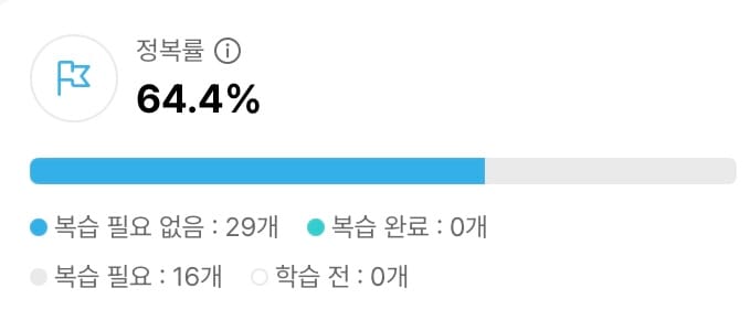 정복률은 얼마나 완벽하게 학습을 했는지 보여주는 지표예요.